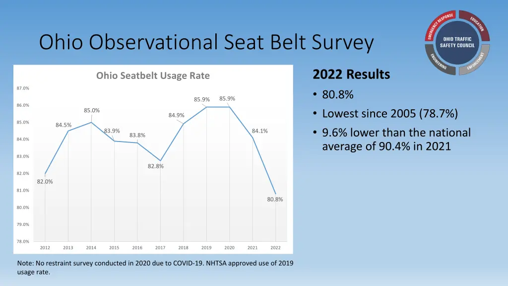 ohio observational seat belt survey