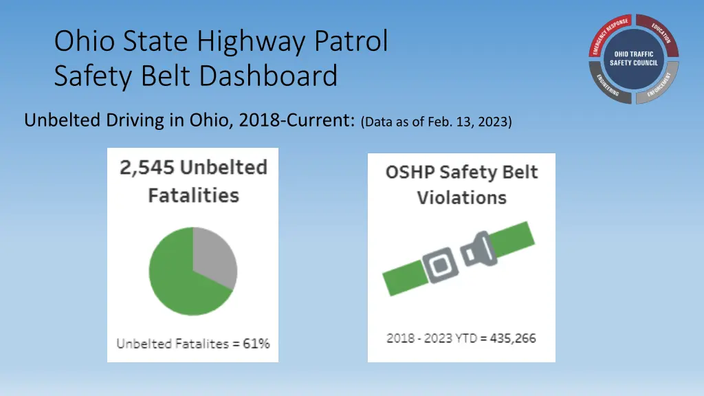 ohio state highway patrol safety belt dashboard