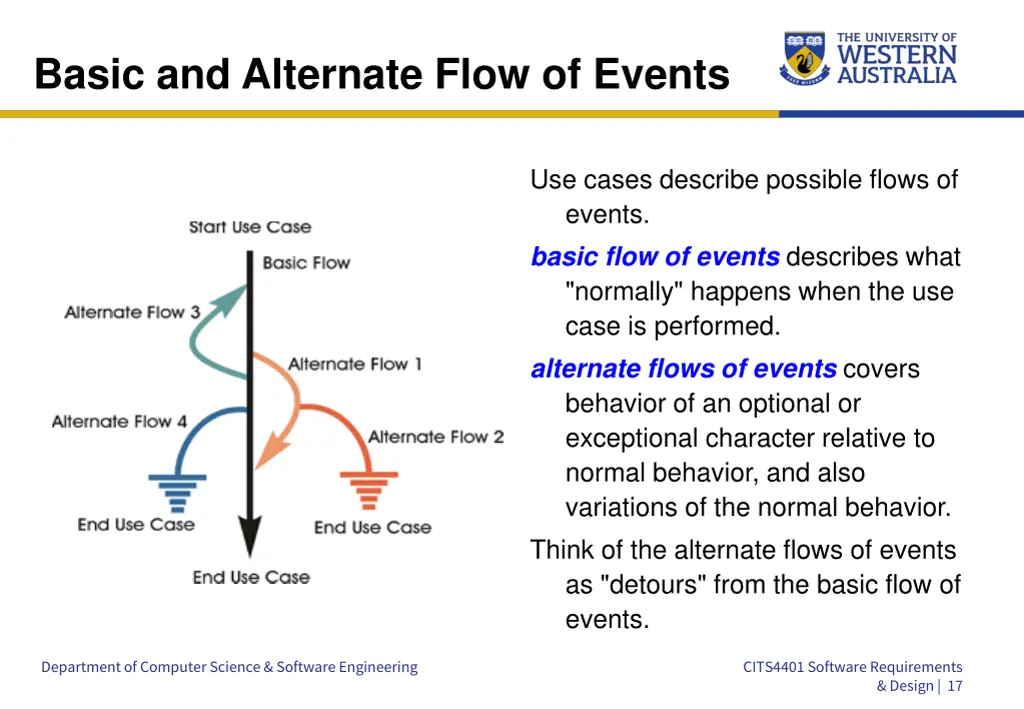 basic and alternate flow of events