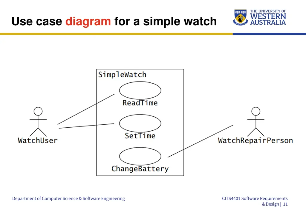 use case diagram for a simple watch