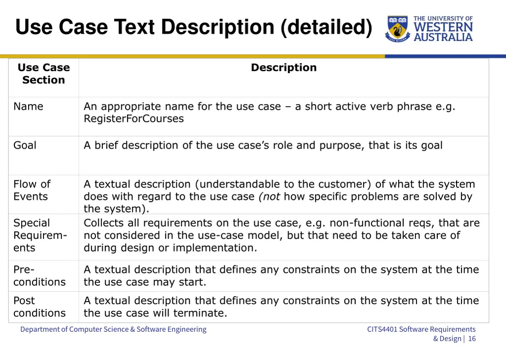 use case text description detailed