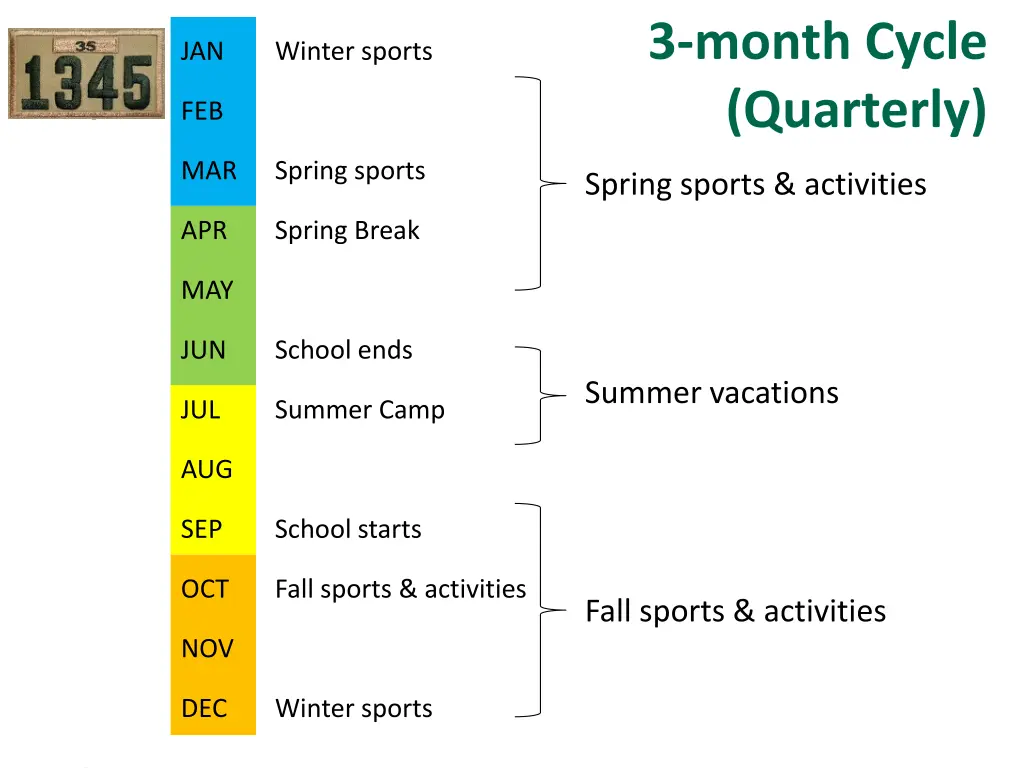 3 month cycle quarterly