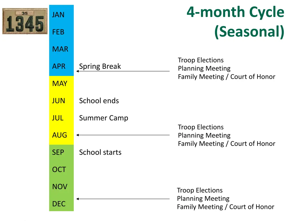 4 month cycle seasonal 1