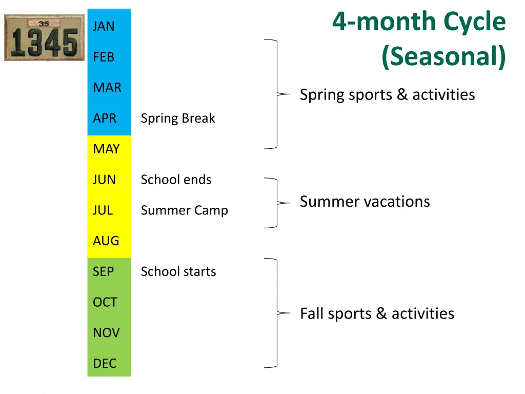 4 month cycle seasonal