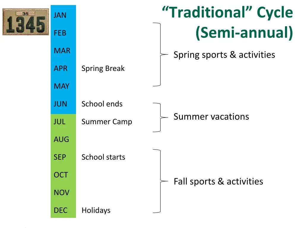 traditional cycle semi annual