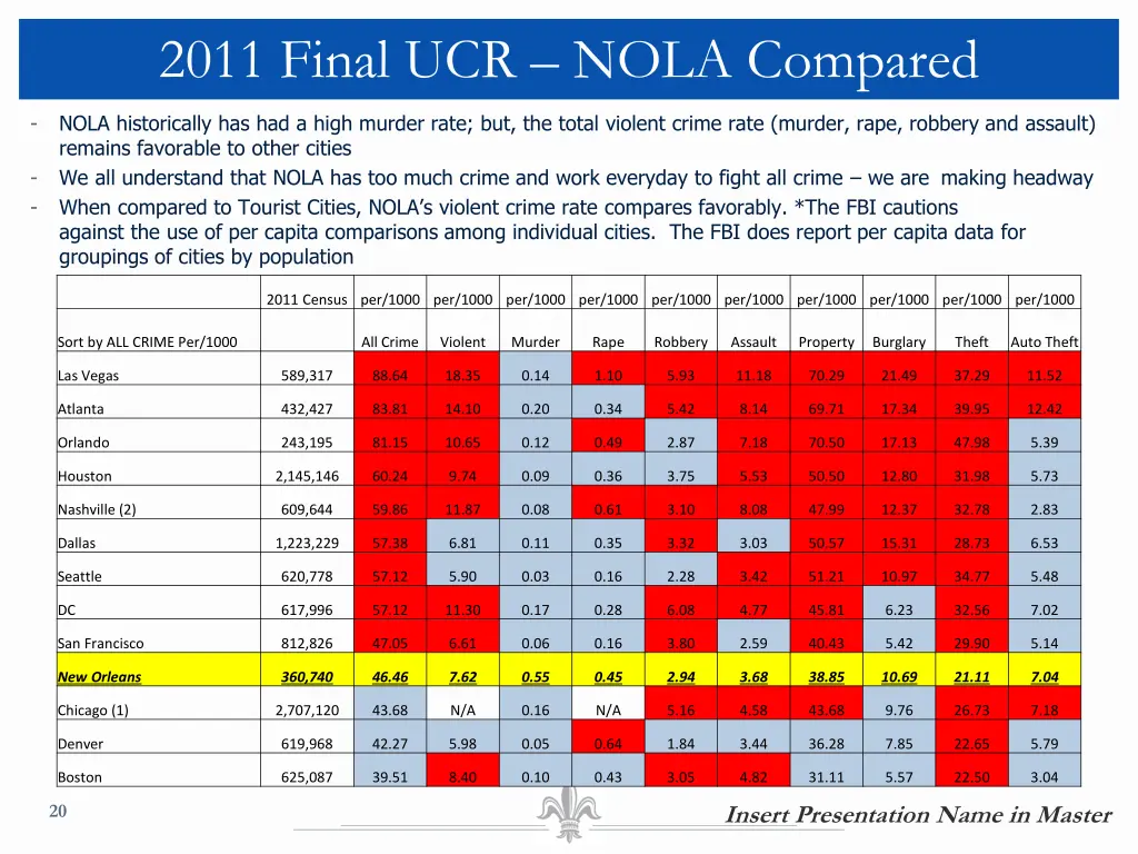 2011 final ucr nola compared