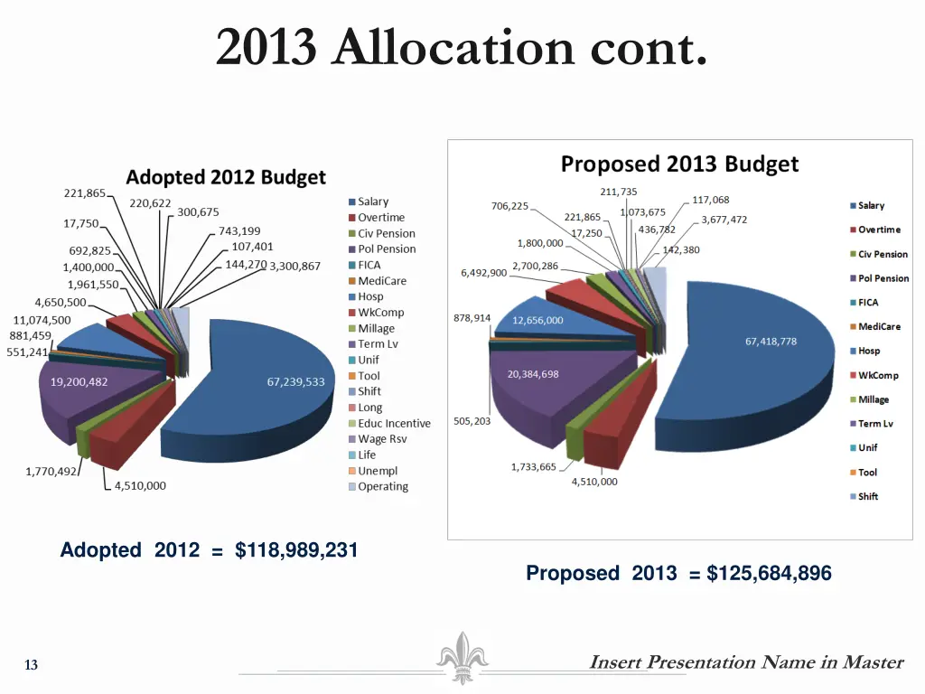 2013 allocation cont