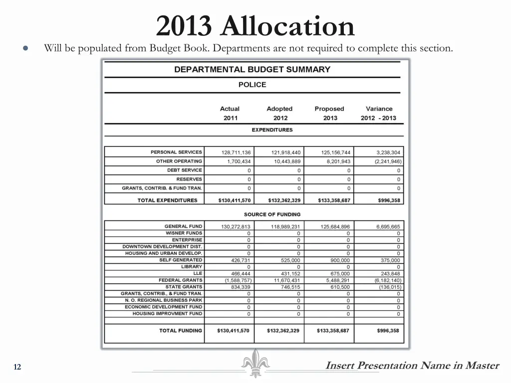 2013 allocation