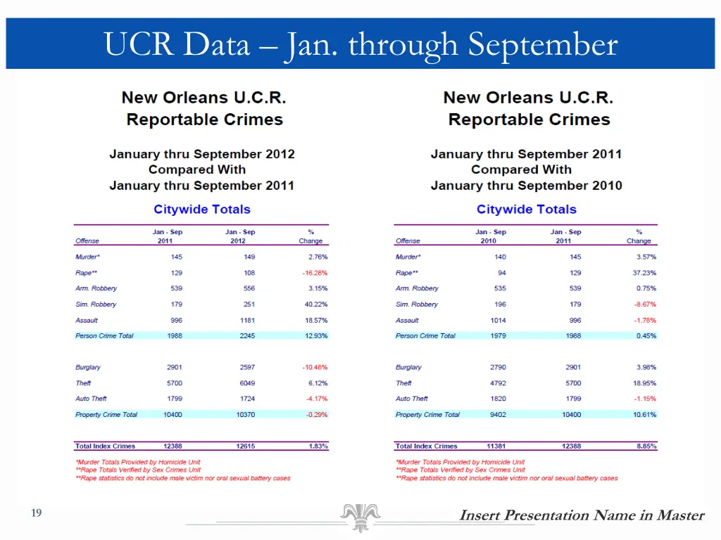 ucr data jan through september