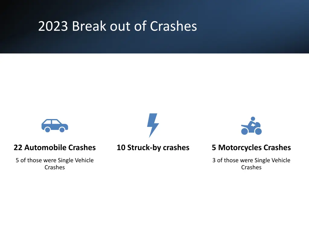 2023 break out of crashes