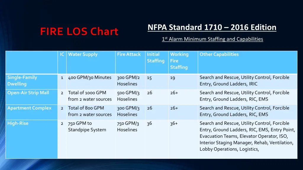 nfpa standard 1710 2016 edition