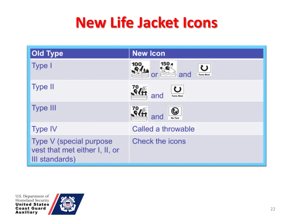 new life jacket icons 1