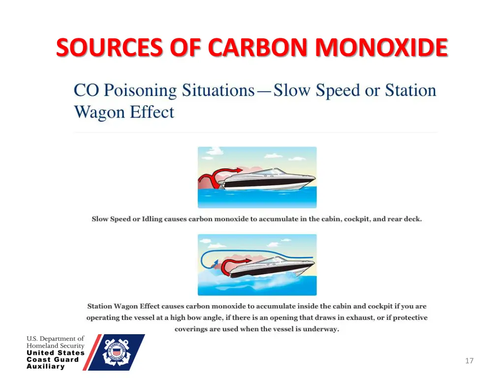 sources of carbon monoxide 1