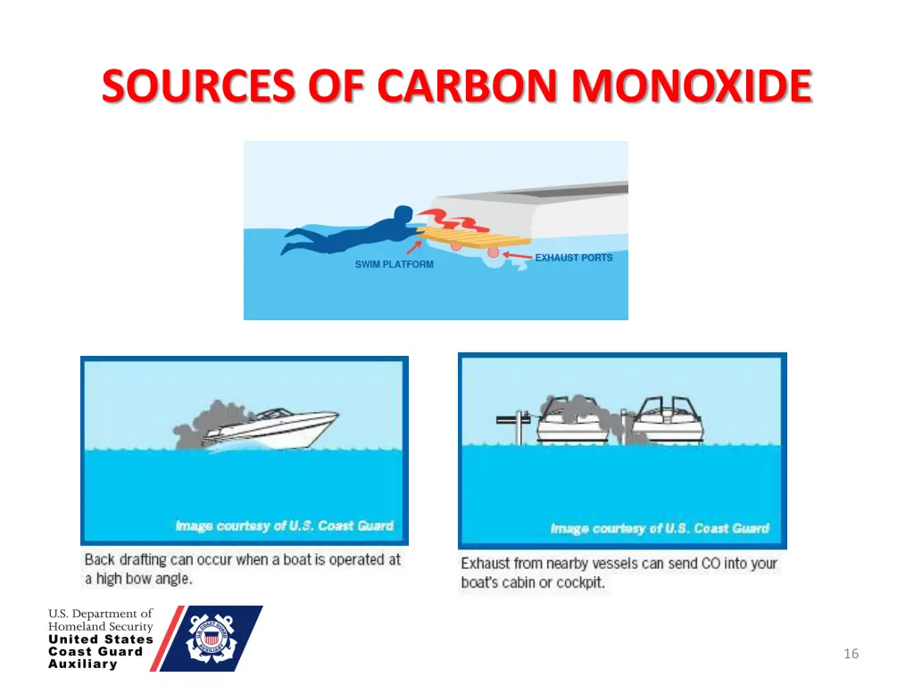 sources of carbon monoxide