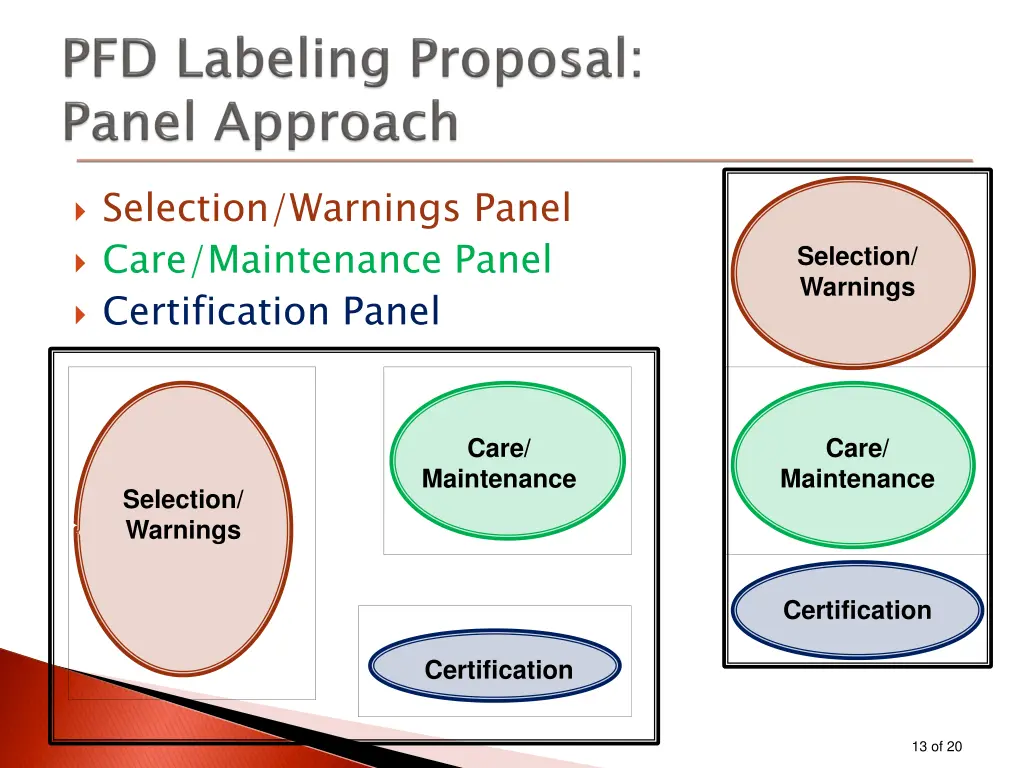 selection warnings panel care maintenance panel