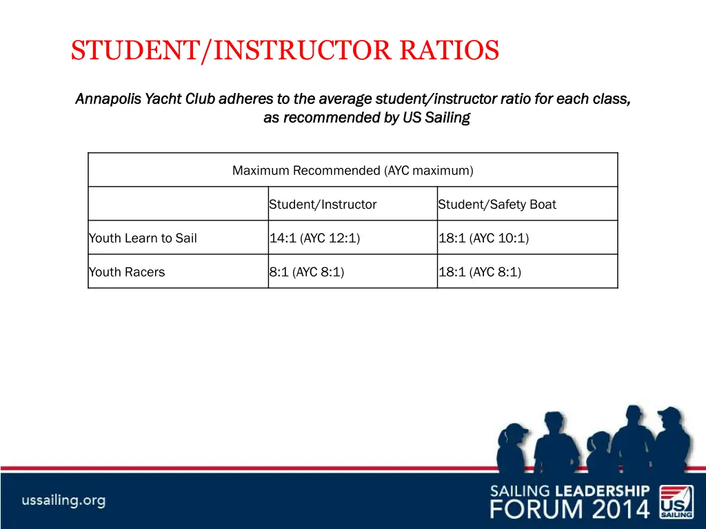 student instructor ratios