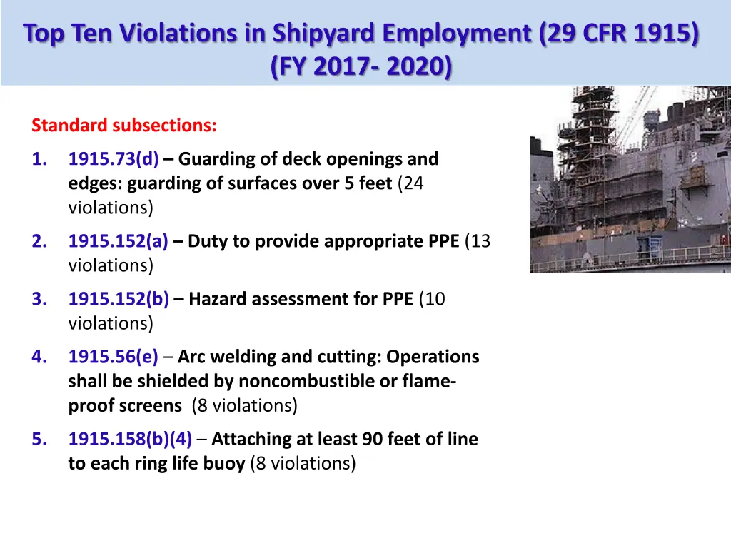 top ten violations in shipyard employment 1