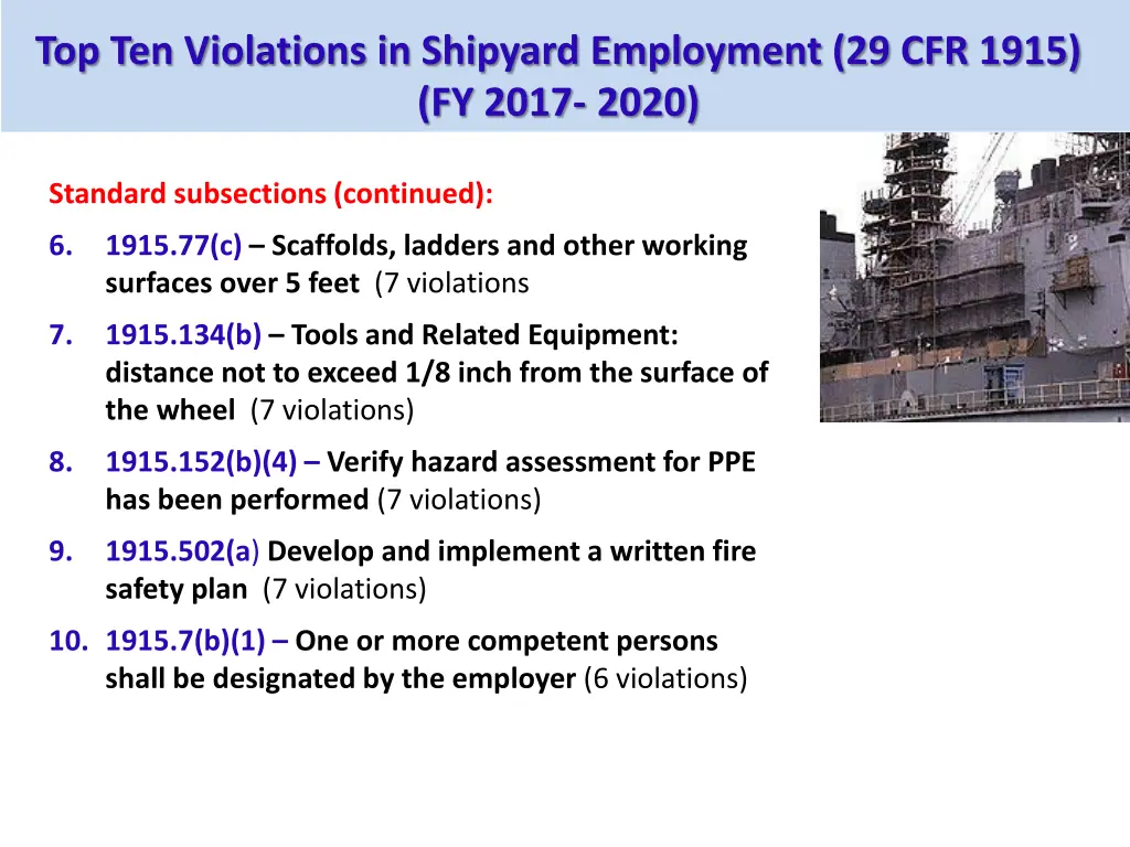 top ten violations in shipyard employment 2