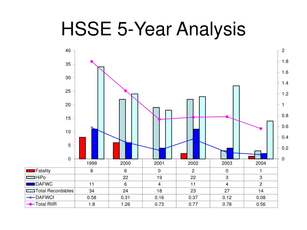 hsse 5 year analysis