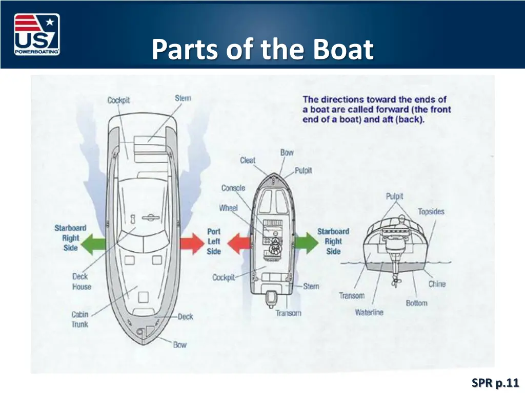 parts of the boat