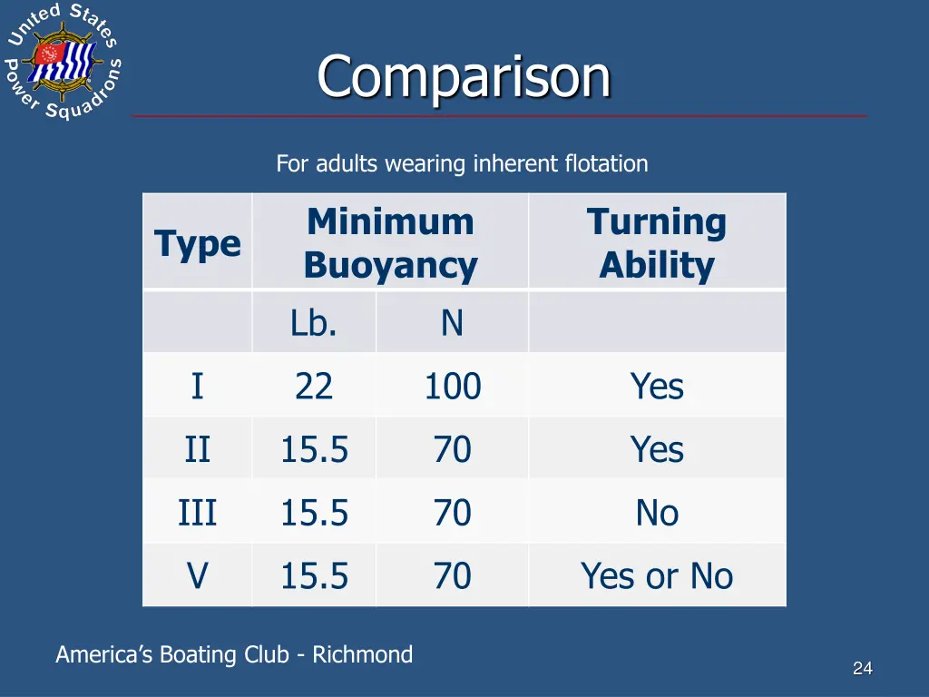 comparison