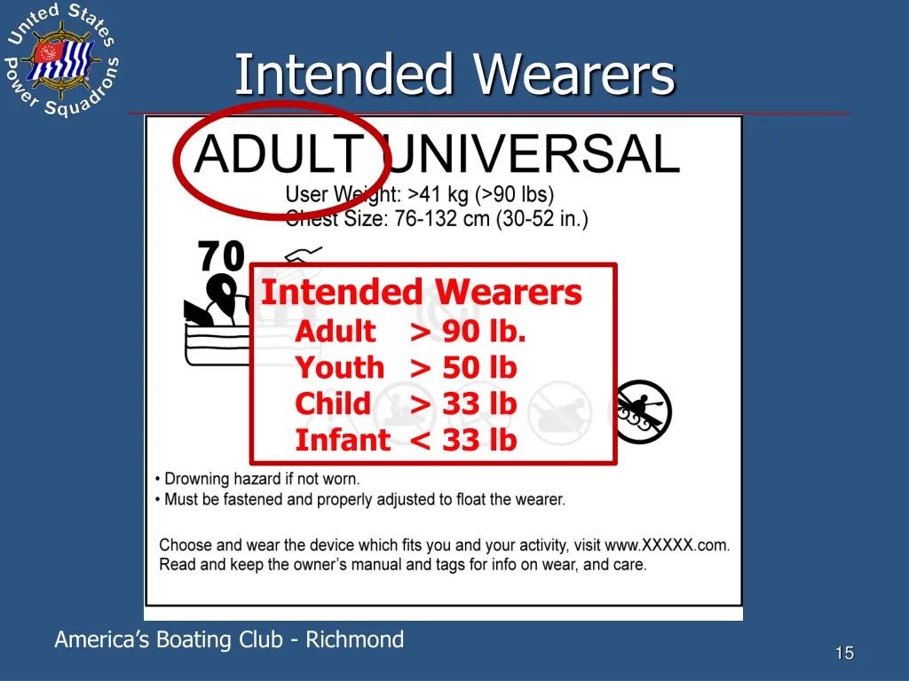 intended wearers