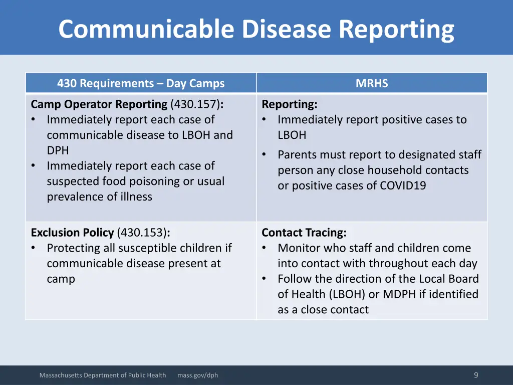 communicable disease reporting