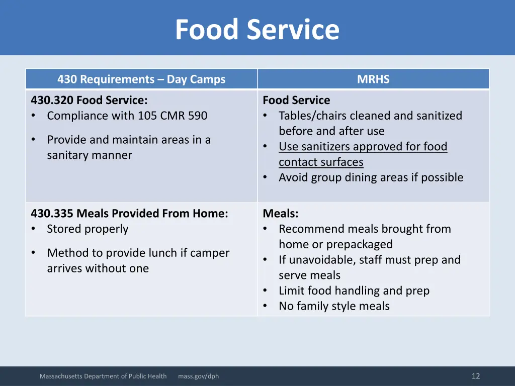 food service