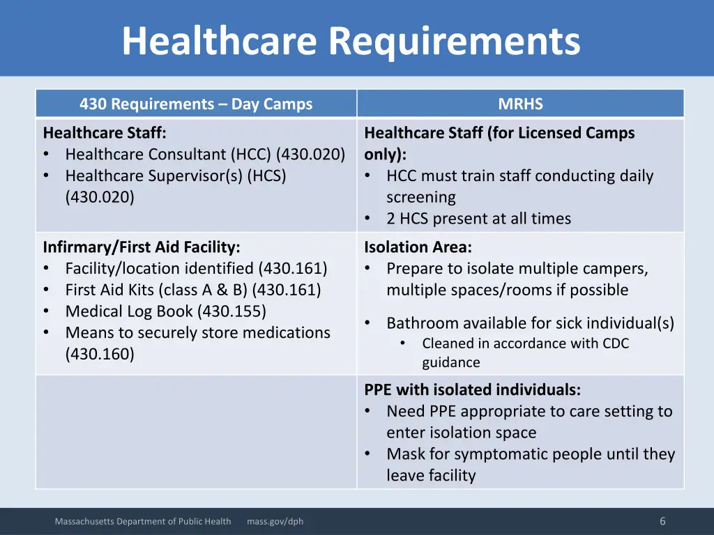 healthcare requirements