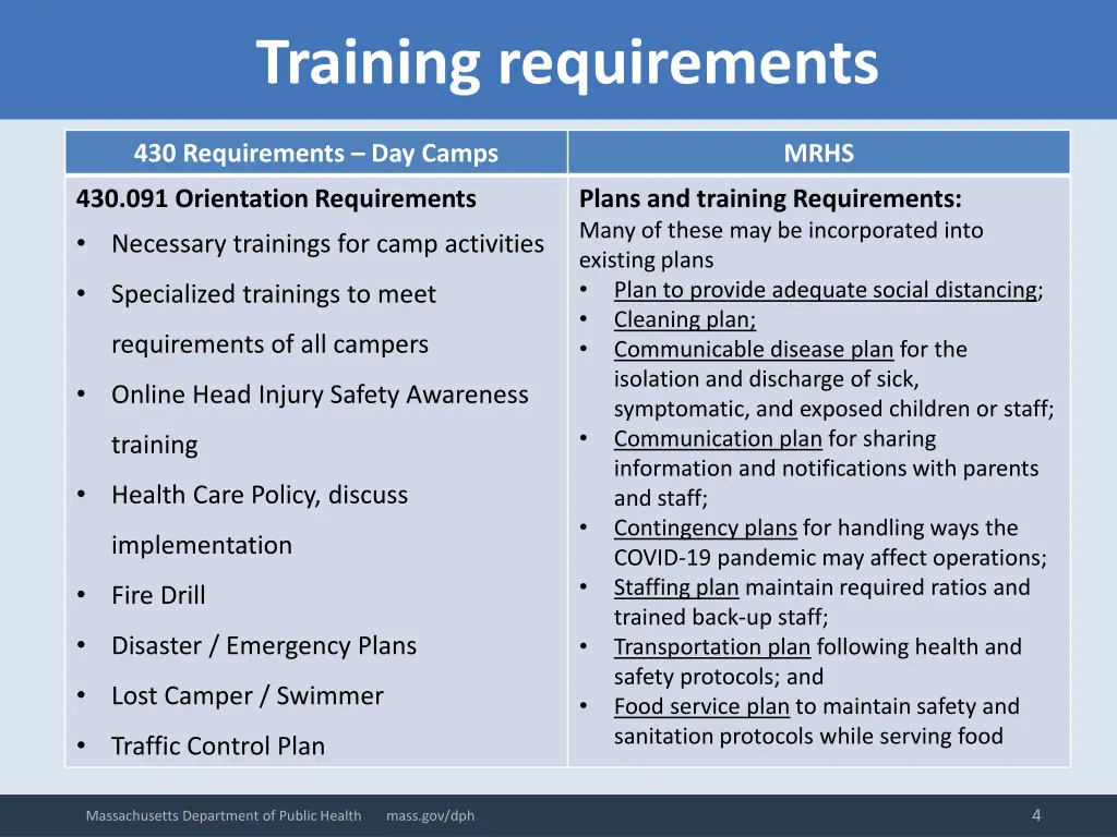 training requirements