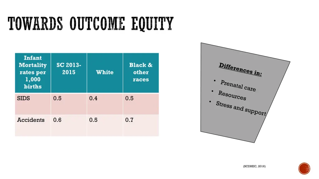 towards outcome equity