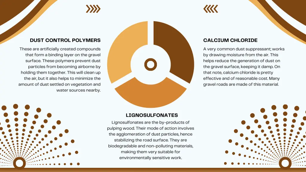 dust control polymers