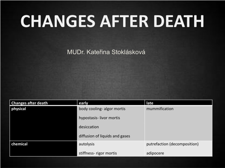 changes after death