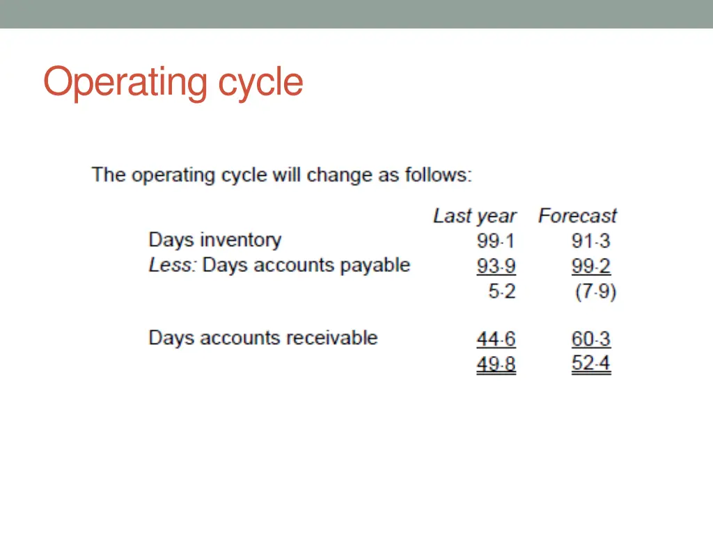 operating cycle