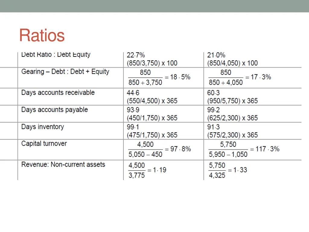 ratios 1