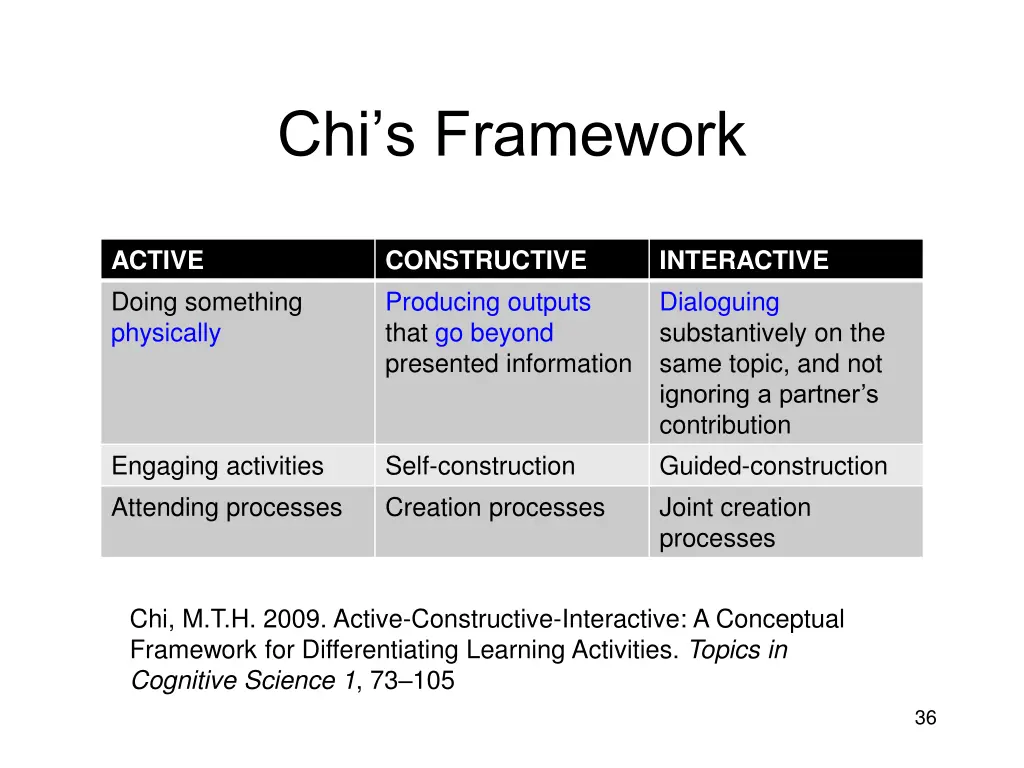 chi s framework