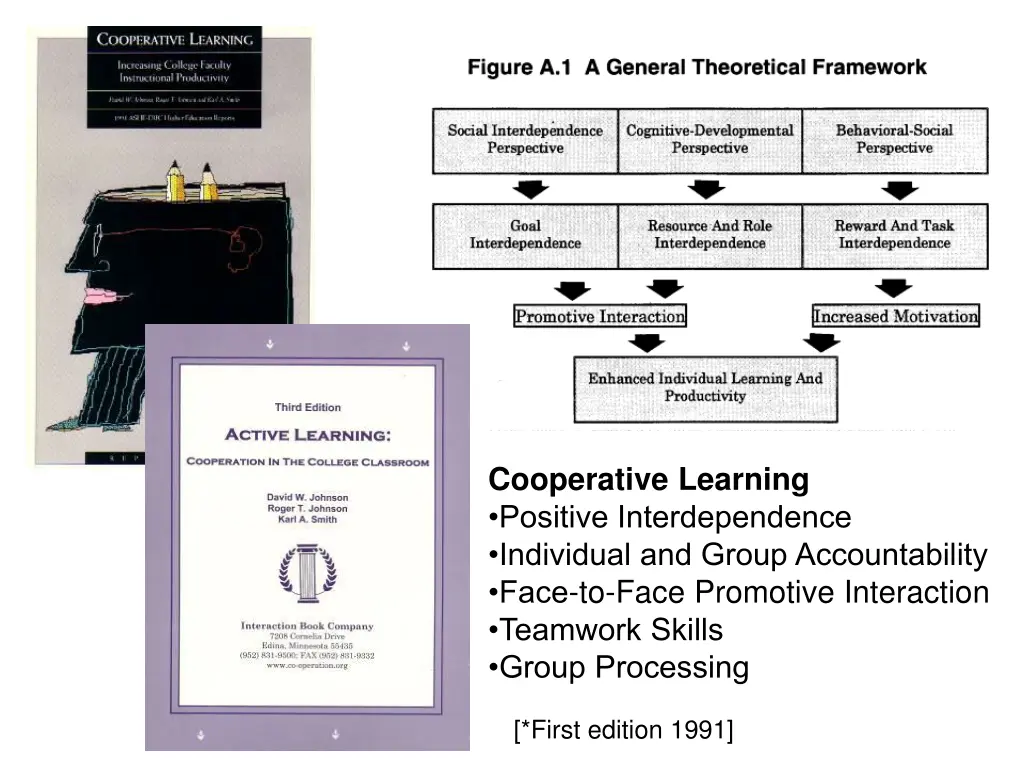 cooperative learning positive interdependence