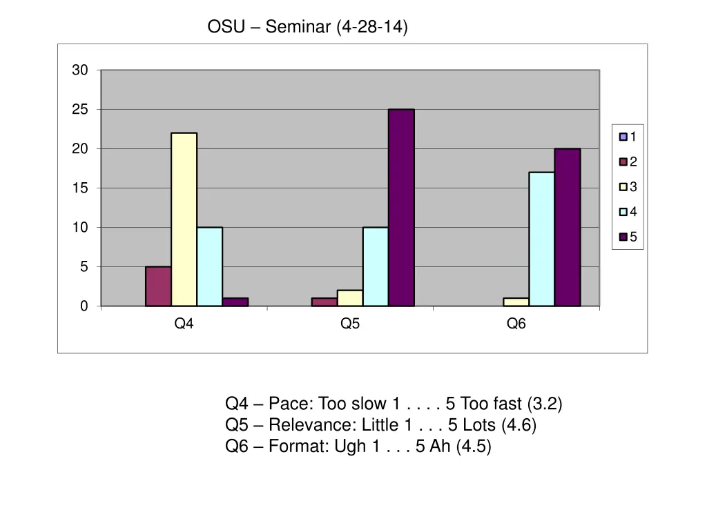 osu seminar 4 28 14