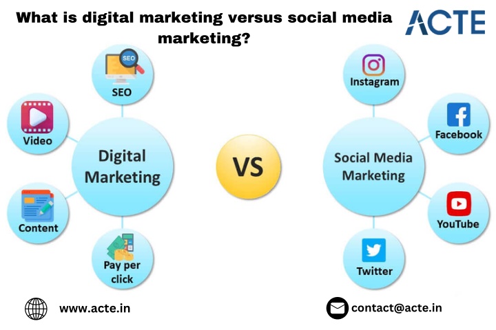 what is digital marketing versus social media