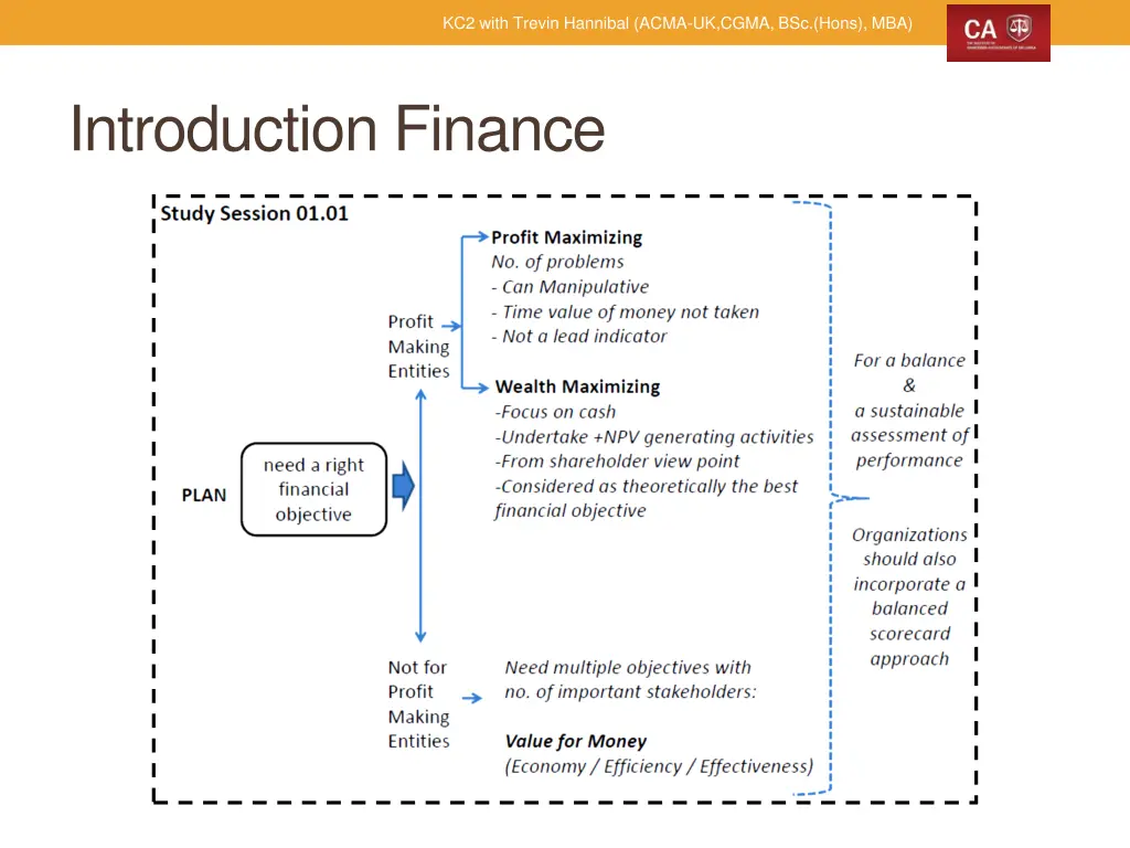 kc2 with trevin hannibal acma uk cgma bsc hons mba 1