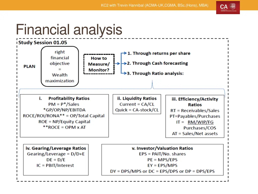 kc2 with trevin hannibal acma uk cgma bsc hons mba 17
