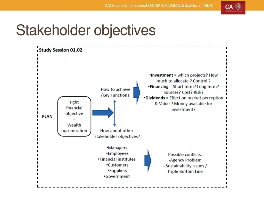 kc2 with trevin hannibal acma uk cgma bsc hons mba 2