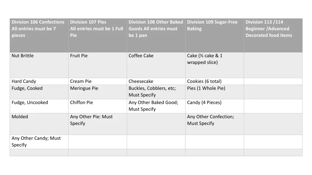 division 106 confections all entries must