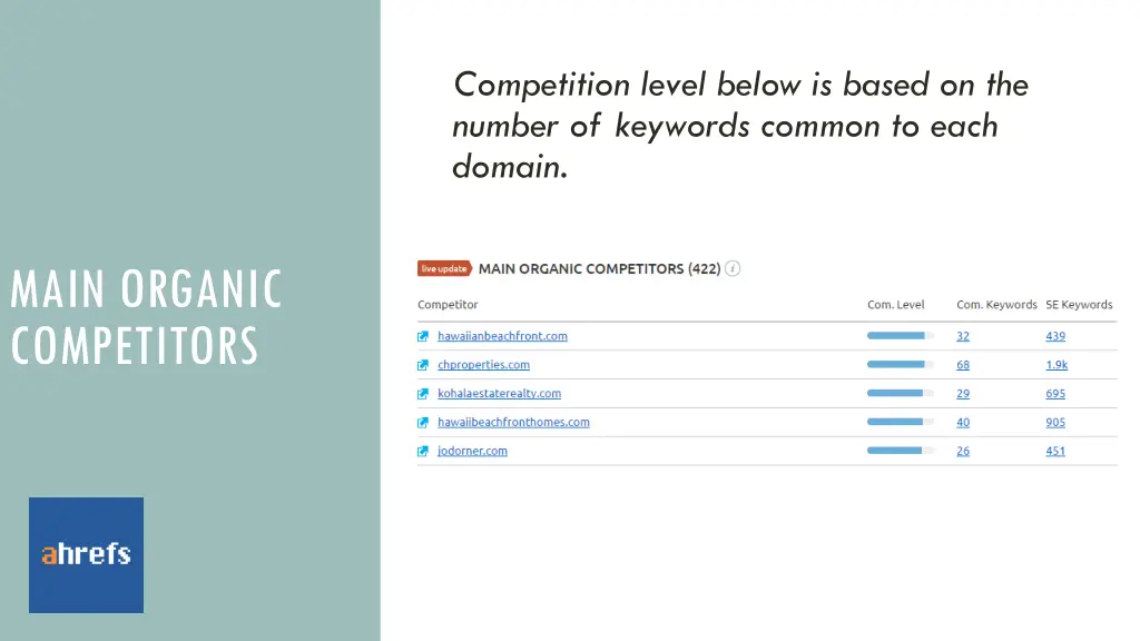 competition level below is based on the number