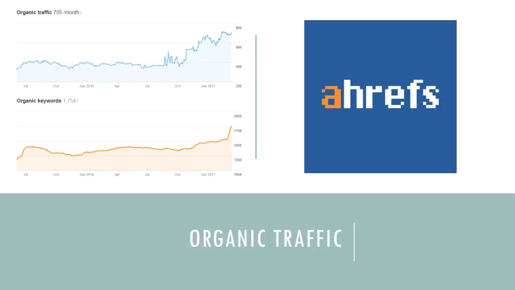 organic traffic