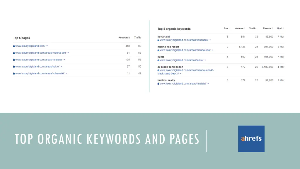 top organic keywords and pages