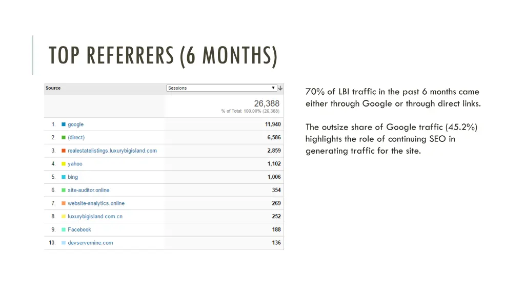 top referrers 6 months