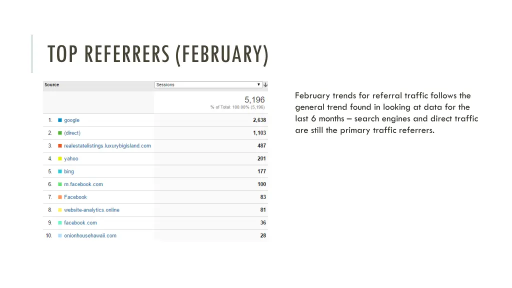 top referrers february