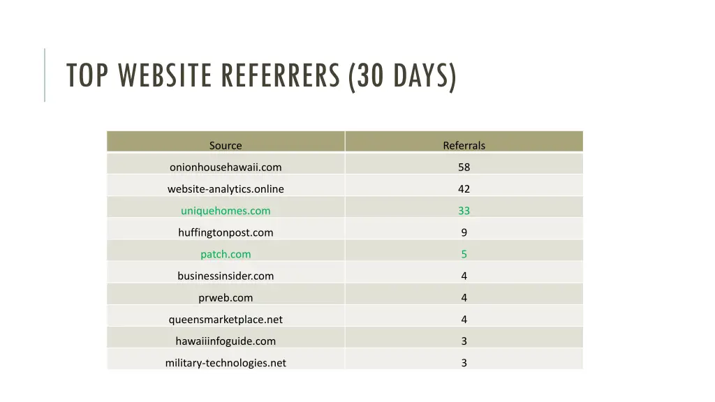 top website referrers 30 days