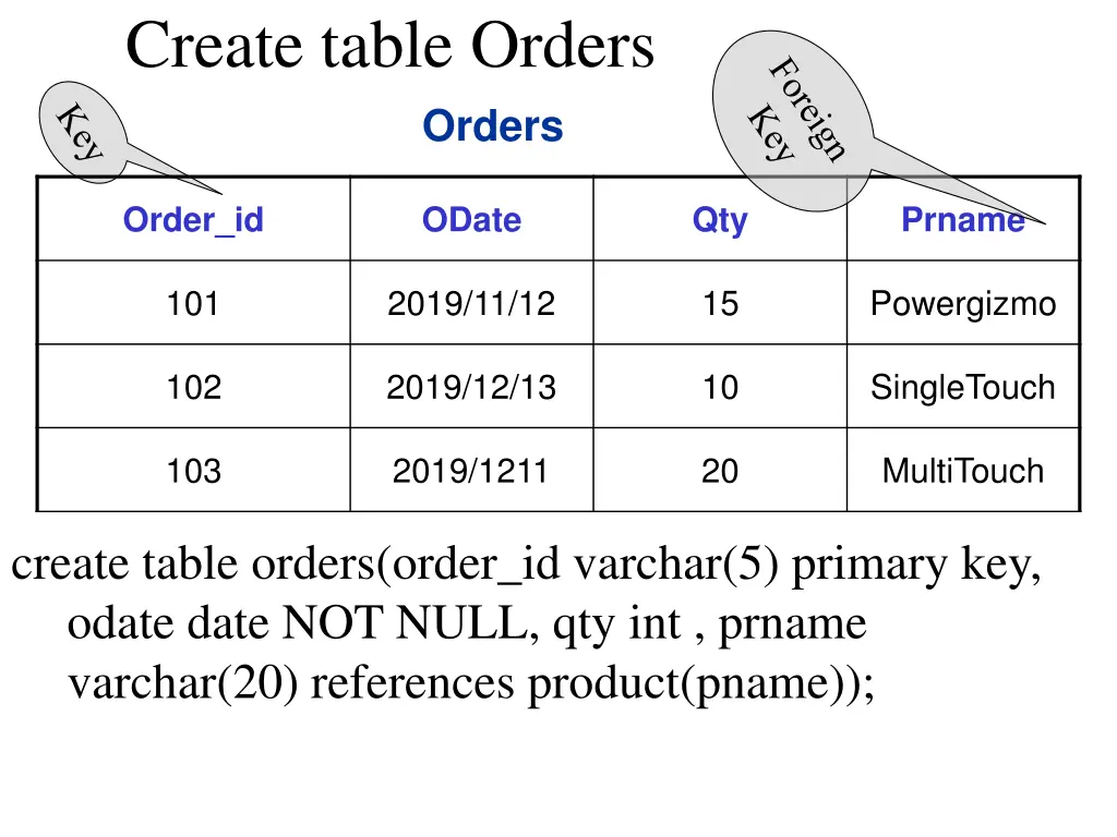 create table orders